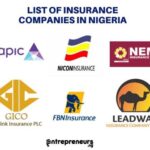 List Of Insurance Companies in Nigeria [NAICOM 2021] UPDATED